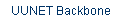 UUNET Backbone